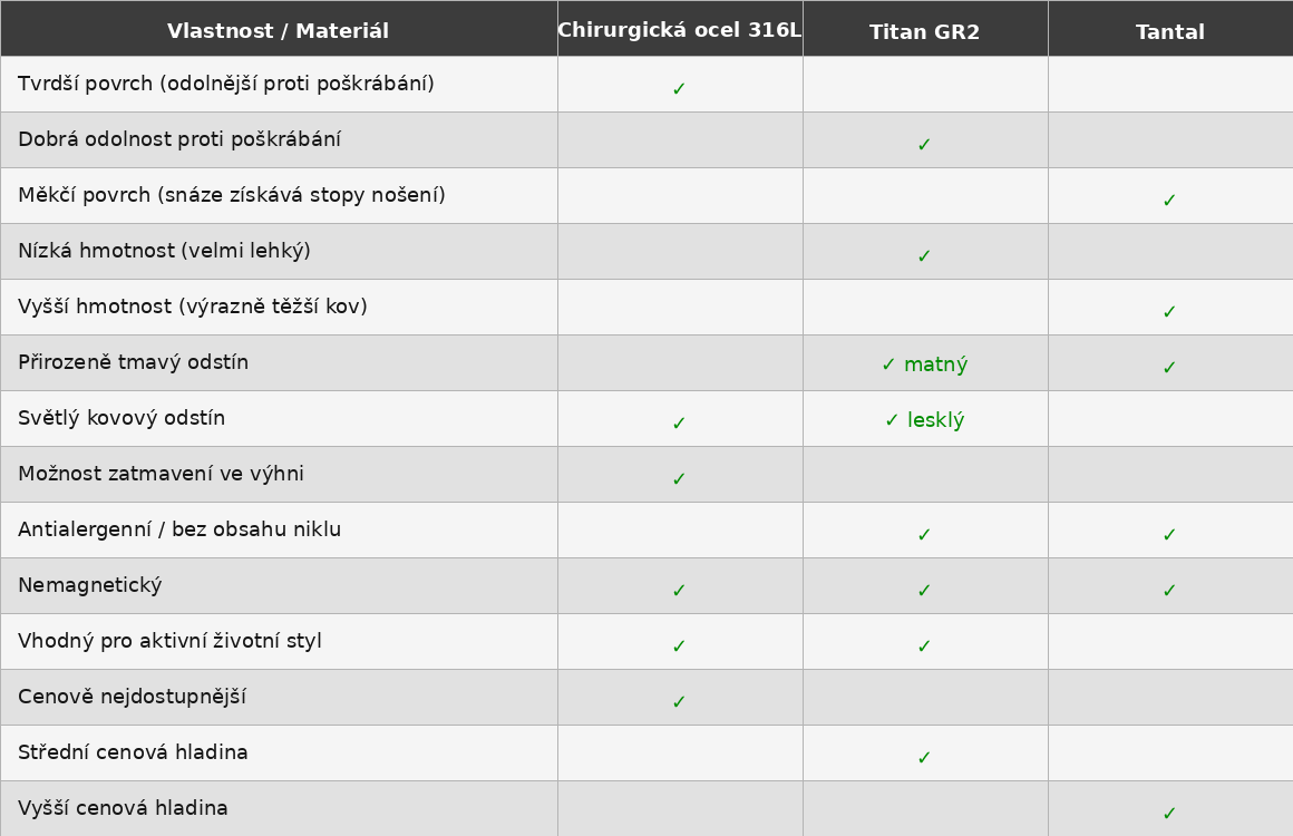 porovnani_materialu_barevne_final